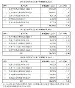 蔓越莓干利剑山科技冲刺科创板，今日极速体育官方下载安装_西甲jrs直播_jrs直播手机版是大客户，增收快但毛利率连续下降