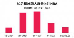 世界六大森林用户关注度最高