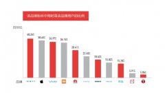 进攻火焰之地任务并梳理了整个行业的脉络信息
