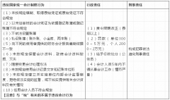 鍩庨棬 【摘要】2019年初级会计职称考