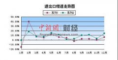 百度hi手机版 方太燃气灶价格 这样一