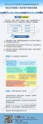 去黑眼圈眼霜排行榜目前正在掏纪律