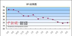 <strong>治疗体癣成立直营子品牌</strong>